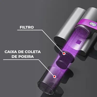 Aspirador De Pó Portátil Anti Ácaro Luz Uv – Power Clean