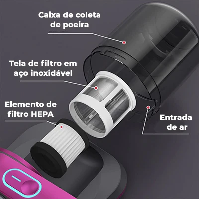 Aspirador De Pó Portátil Anti Ácaro Luz Uv – Power Clean